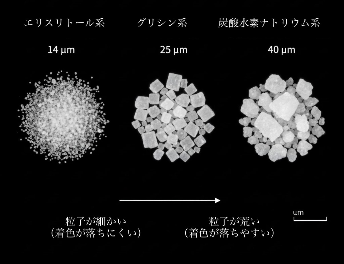 従来のパウダーとの違い